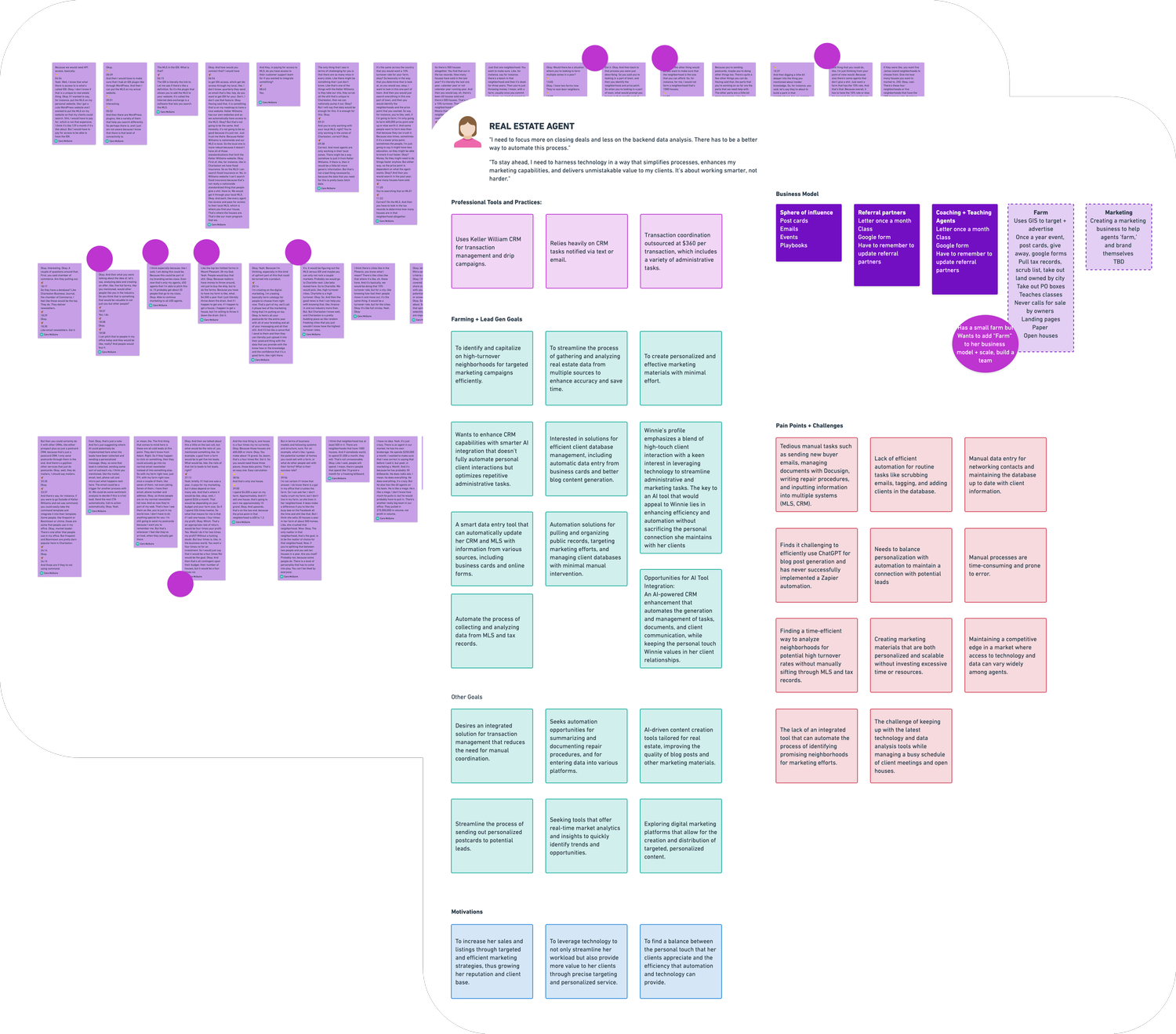 Customer discovery artifact: affinity-mapped interview notes alongside a real estate agent persona covering tools, farming and lead-generation goals, pain points, and motivations